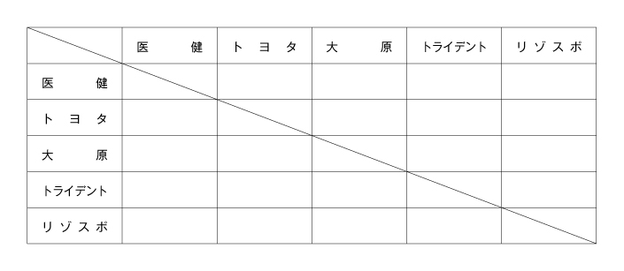 第22回全国専門学校バスケットボール選手権大会東海地区予選 組み合わせ