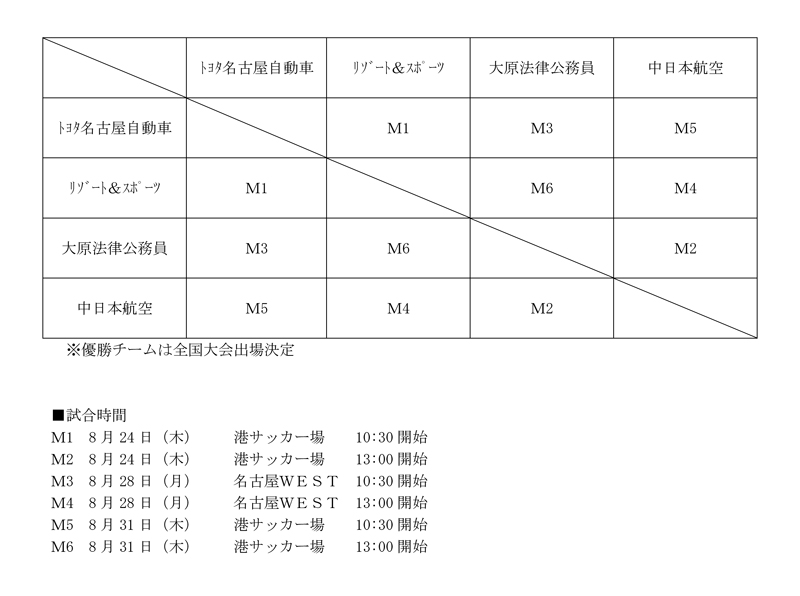 平成29年度愛知県専門学校夏季サッカー選手権大会 組み合わせ
