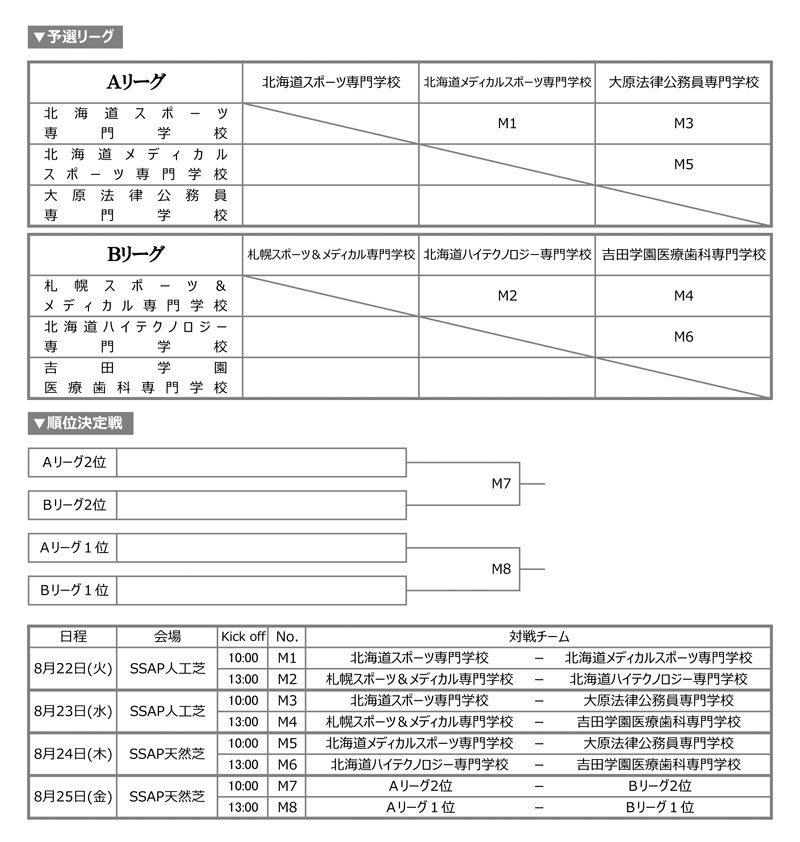 第27回全国専門学校サッカー選手権大会北海道代表決定戦 組み合わせ
