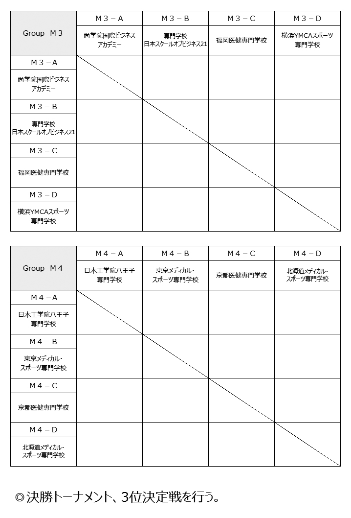 第22回全国専門学校バスケットボール選手権大会 組み合わせ2