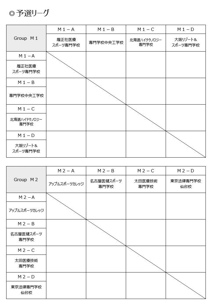 第22回全国専門学校バスケットボール選手権大会 組み合わせ1