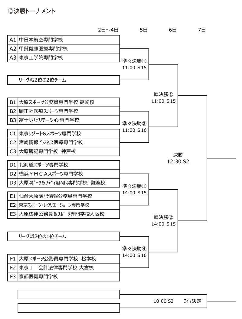 第27回全国専門学校サッカー選手権大会 組み合わせ2