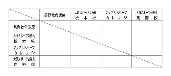 第26回全国専門学校バレーボール選手権大会北信越ブロック予選 組み合わせ