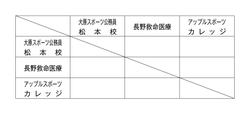 第26回全国専門学校バレーボール選手権大会北信越ブロック予選 組み合わせ