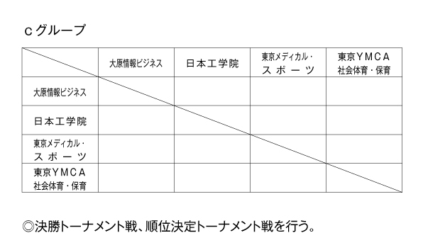 第26回全国専門学校バレーボール選手権大会関東ブロック予選 組み合わせ2