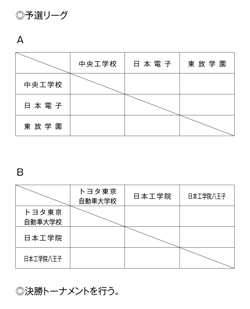 第41回東京都専門学校卓球選手権大会（団体戦） 組み合わせ