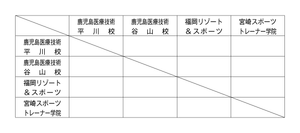 第26回全国専門学校バレーボール選手権大会九州ブロック予選 組み合わせ