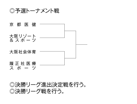 第26回全国専門学校バレーボール選手権大会関西ブロック予選 組み合わせ