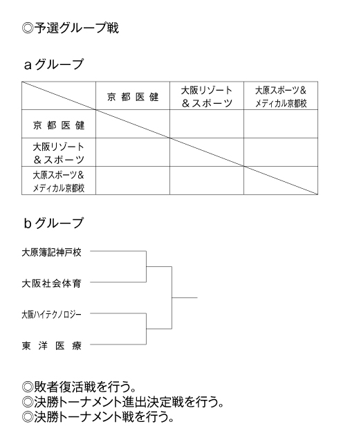 第26回全国専門学校バレーボール選手権大会関西ブロック予選 組み合わせ