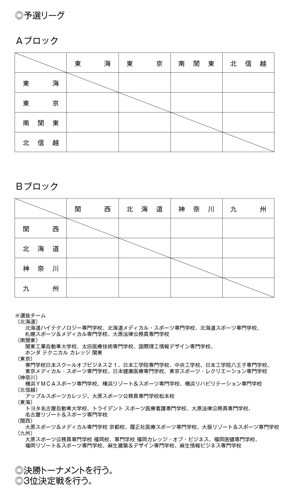 第16回全国専門学校バスケットボール選抜大会 組み合わせ