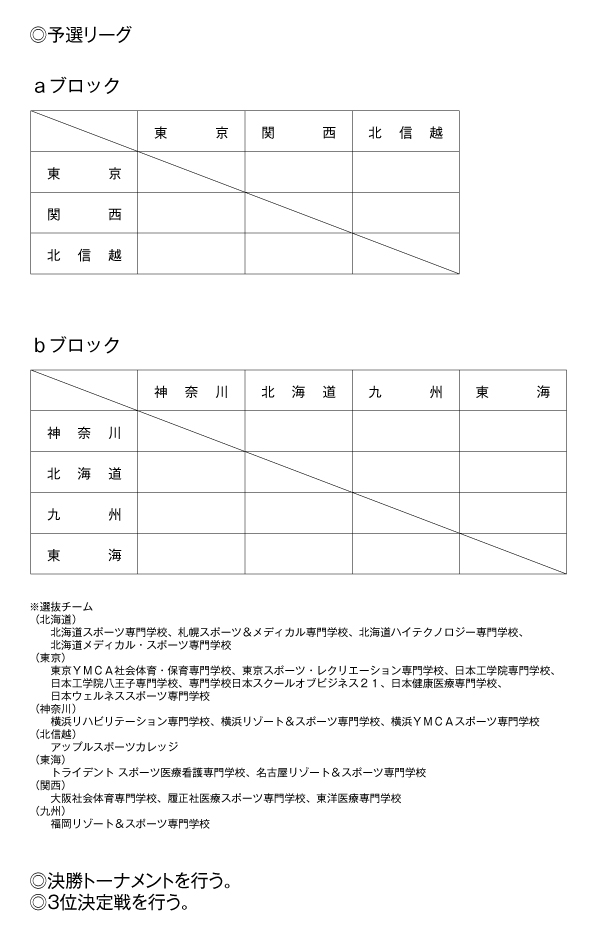 第16回全国専門学校バスケットボール選抜大会 組み合わせ