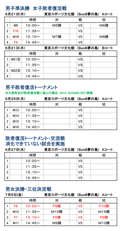 第23回全国専門学校バスケットボール選手権大会東京都予選（2018年度東京都専門学校バスケットボール選手権大会） 組み合わせ3