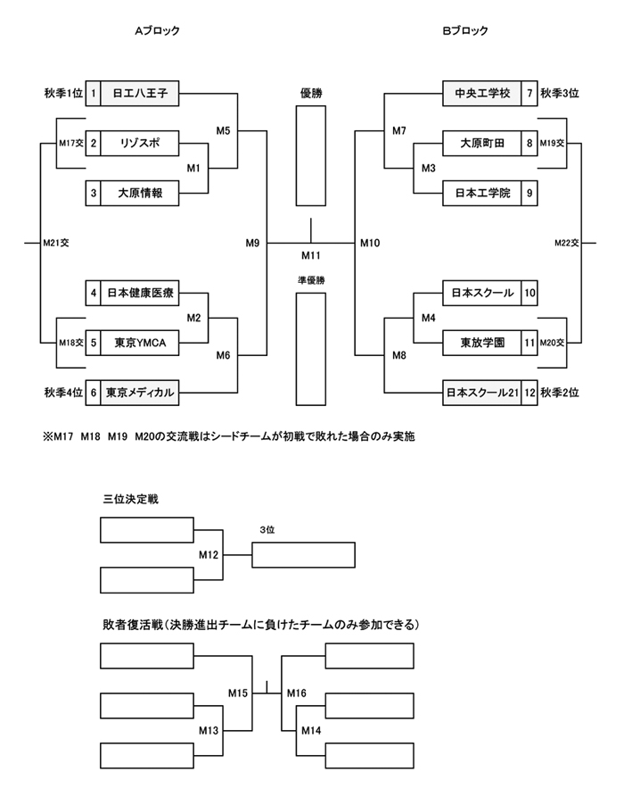 第23回全国専門学校バスケットボール選手権大会東京都予選（2018年度東京都専門学校バスケットボール選手権大会） 組み合わせ1