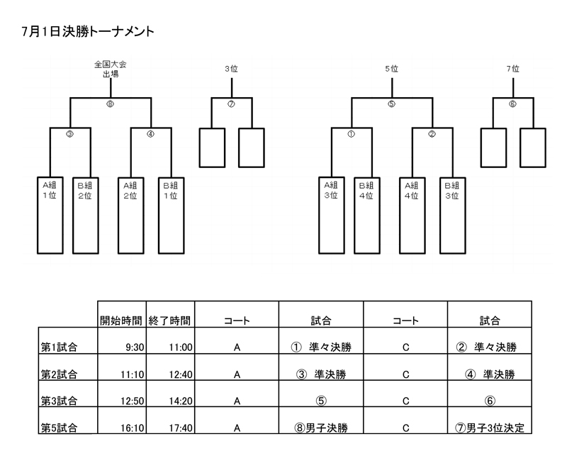 第23回全国専門学校バスケットボール選手権大会福岡県予選 組み合わせ2