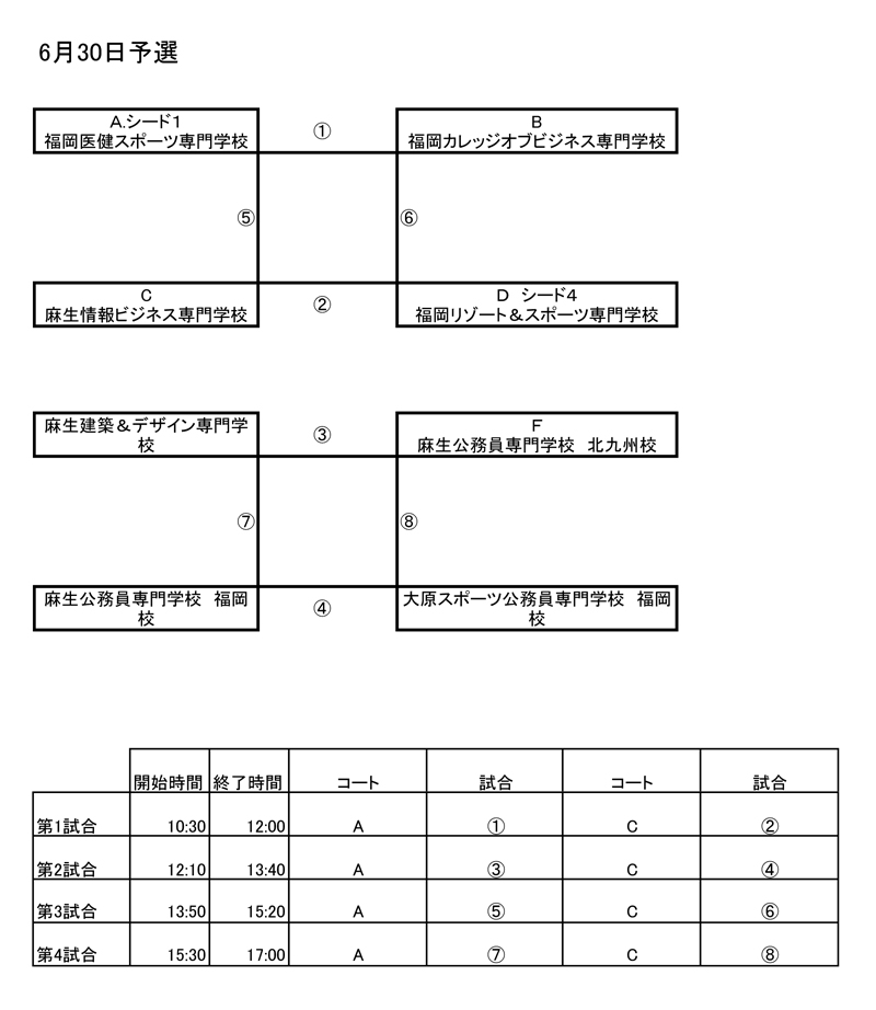 第23回全国専門学校バスケットボール選手権大会福岡県予選 組み合わせ1