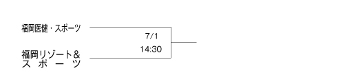 第23回全国専門学校バスケットボール選手権大会福岡県予選 組み合わせ
