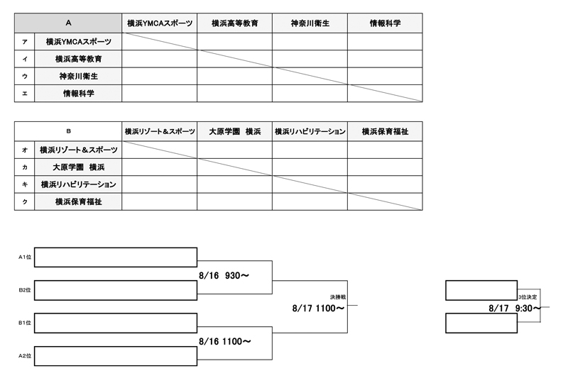 第27回神奈川県専門学校体育大会（サッカー） 組み合わせ1