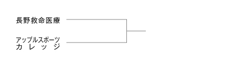 第23回全国専門学校バスケットボール選手権大会北信越ブロック代表決定戦 組み合わせ