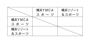 第28回全国専門学校サッカー選手権大会神奈川県予選 組み合わせ