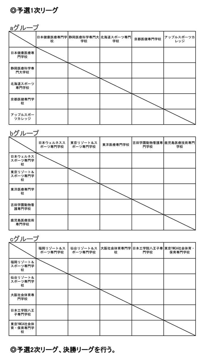 第27回全国専門学校バレーボール選手権大会 組み合わせ