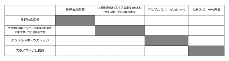 第27回全国専門学校バレーボール選手権大会北信越ブロック予選 組み合わせ