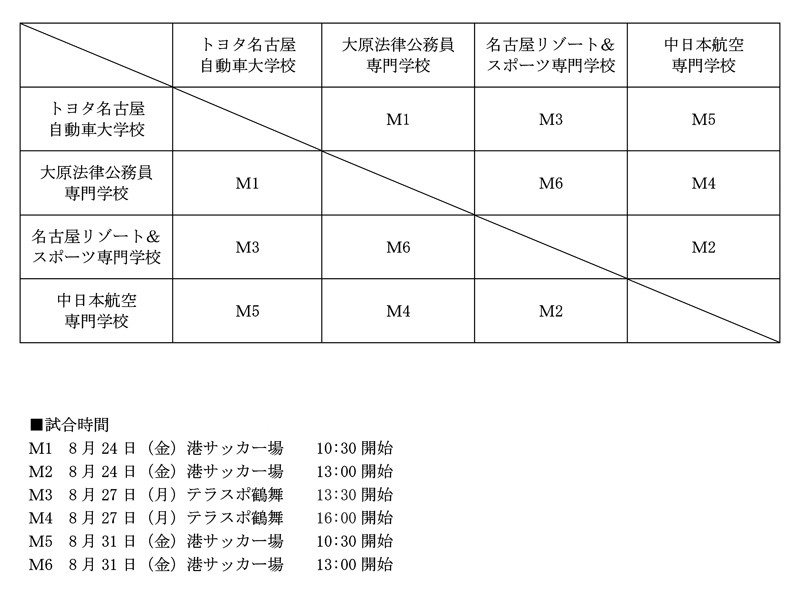 平成30年度愛知県専門学校夏季サッカー選手権大会 組み合わせ