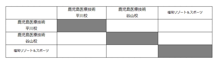 第27回全国専門学校バレーボール選手権大会九州ブロック予選 組み合わせ