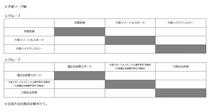 第27回全国専門学校バレーボール選手権大会関西ブロック予選 組み合わせ