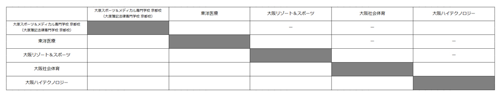 第27回全国専門学校バレーボール選手権大会関西ブロック予選 組み合わせ