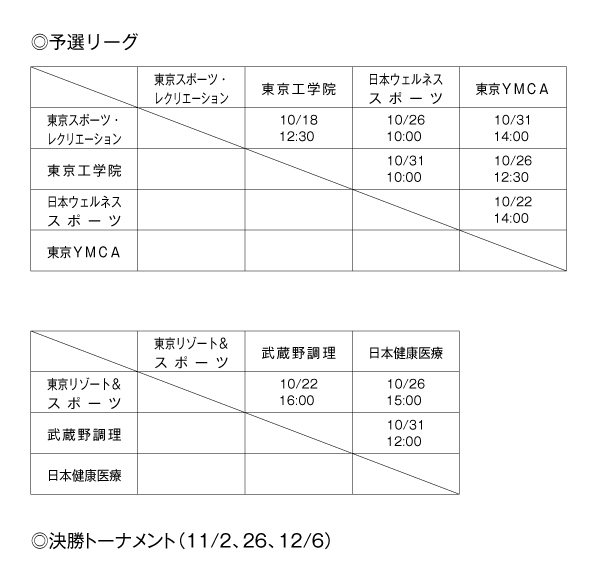 第37回東京都専門学校秋季サッカー大会（1部） 組み合わせ