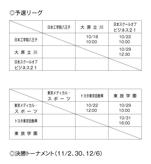 第37回東京都専門学校秋季サッカー大会（2部） 組み合わせ