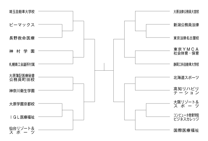 第30回全国専門学校軟式野球選手権大会 組み合わせ