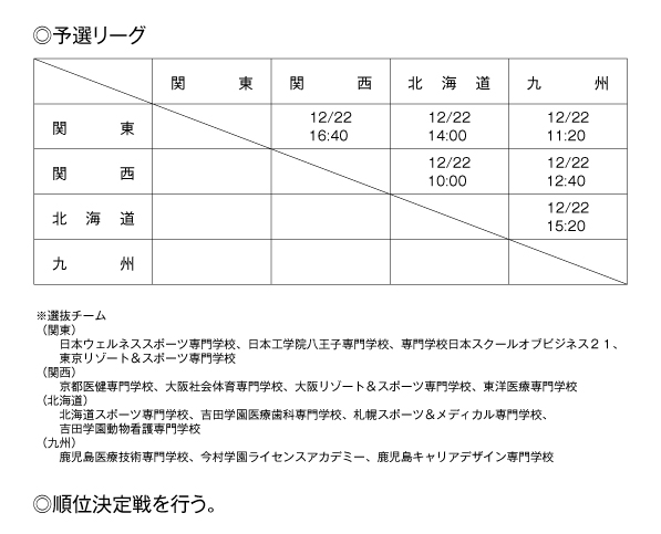 第25回全国専門学校バレーボール選抜優勝大会 組み合わせ