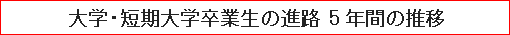 大学・短期大学卒業生の進路 5年間の推移