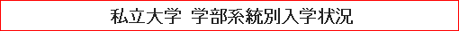 私立大学 学部系統別入学状況