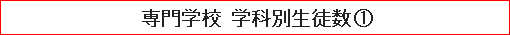 専門学校 学科別生徒数（１）