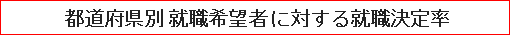 都道府県別 就職希望者に対する就職決定率