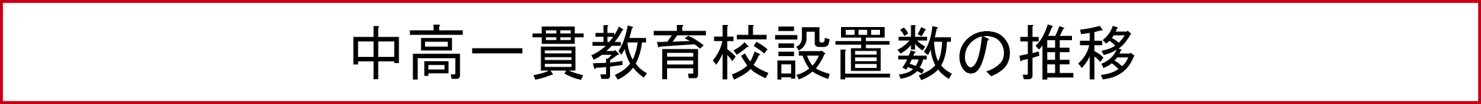 中高一貫教育校設置数の推移