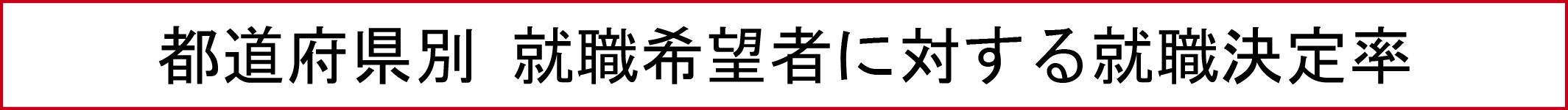 都道府県別 就職希望者に対する就職決定率