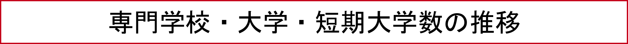専門学校・大学・短期大学数の推移