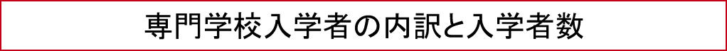 専門学校入学者の内訳と入学者数