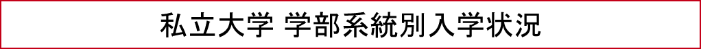 私立大学 学部系統別入学状況