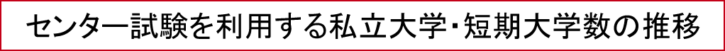 センター試験を利用する私立大学・短期大学数の推移