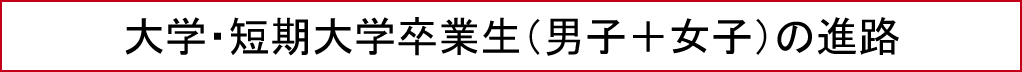 大学・短期大学卒業生（男子＋女子）の進路
