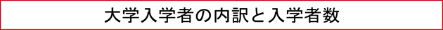 大学入学者の内訳と入学者数