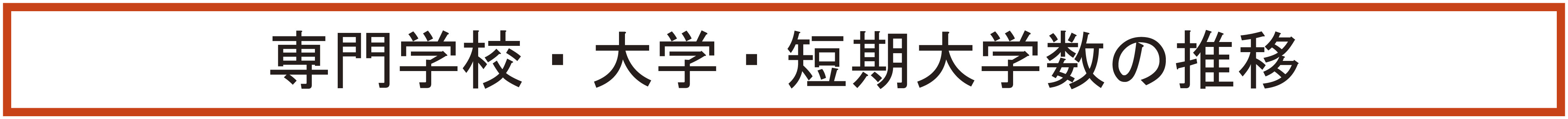 専門学校・大学・短期大学数の推移