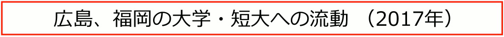広島、福岡の大学・短大への流動 （2017年）