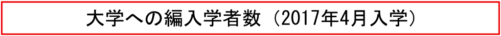 大学への編入学者数（2017年4月入学）