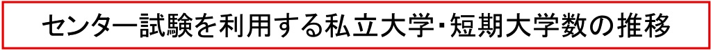 センター試験を利用する私立大学・短期大学数の推移