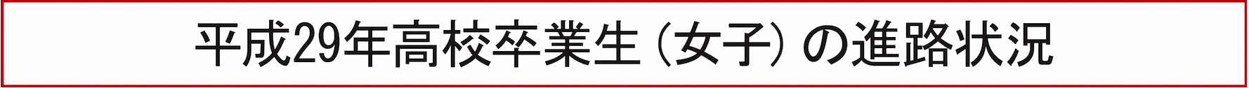 平成29年高校卒業生（女子）の進路状況